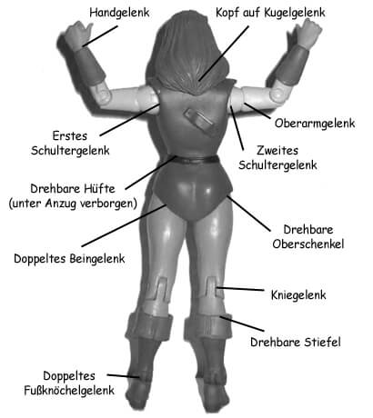 28 verschiedene Bewegungspunkte