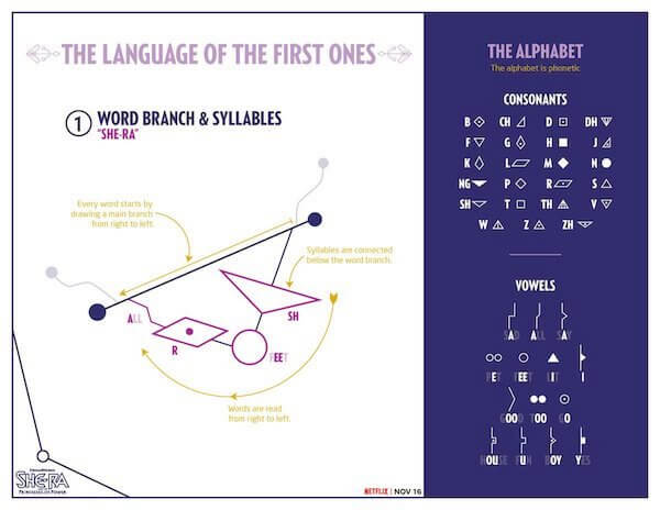 Language of the First Ones: Wortzweig und Silben