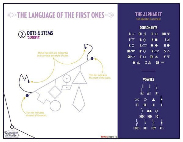 Language of the First Ones: Punkte und Stiele